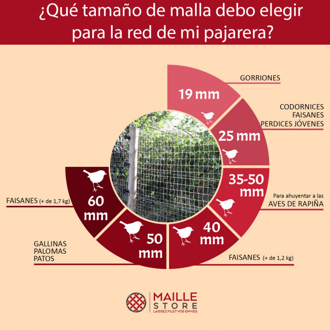 quelle-taille-de-maille-choisir-pour-un-filet-de-voliere-poule-perdrix-faisan-pigeon-2
